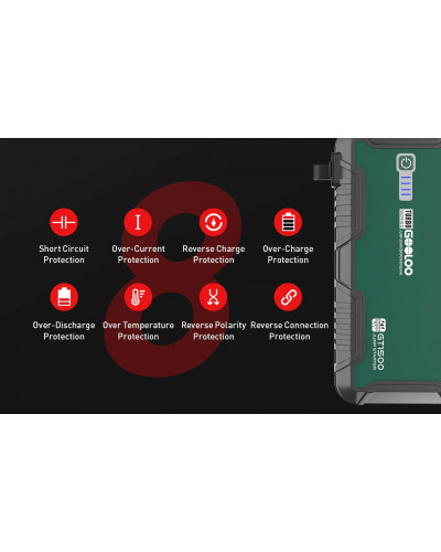 Пускозарядний пристрій GOOLOO GT1500 Jump Starter