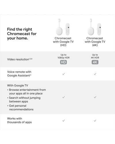 Медіаплеєр Chromecast with Google TV (HD) Медіаплеєр Chromecast with Google TV (HD)
