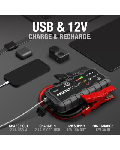 Пусковий пристрій Noco GB70 Boost 12V 2000A Jump Starter 5000 mAh